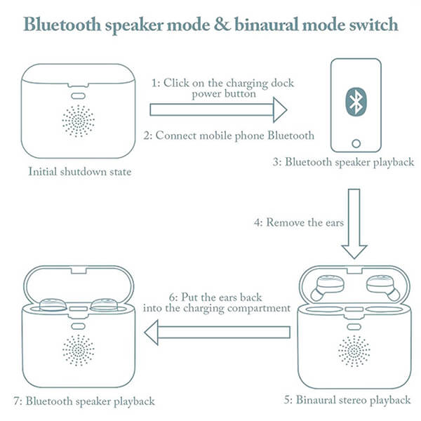 Bluetooth ακουστικά ZTX F9-5 Pro Black - Powerbank 2000mAh